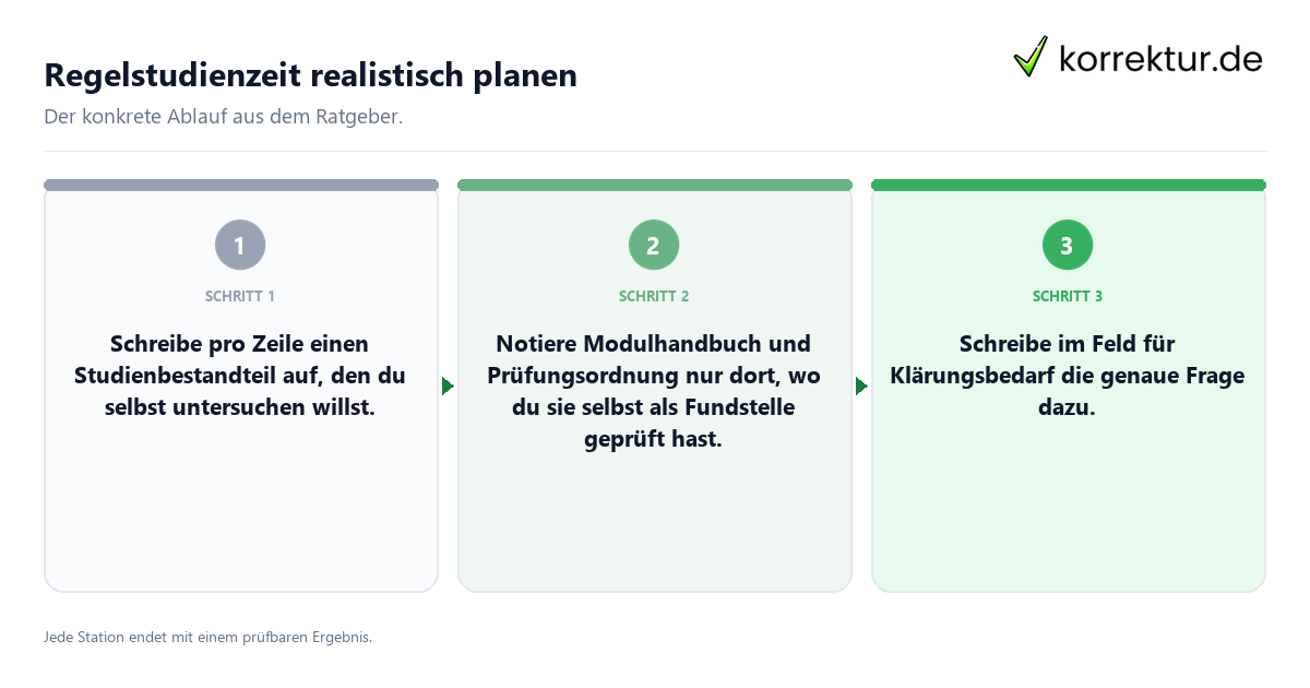 Konkrete Schritte zu Regelstudienzeit realistisch planen