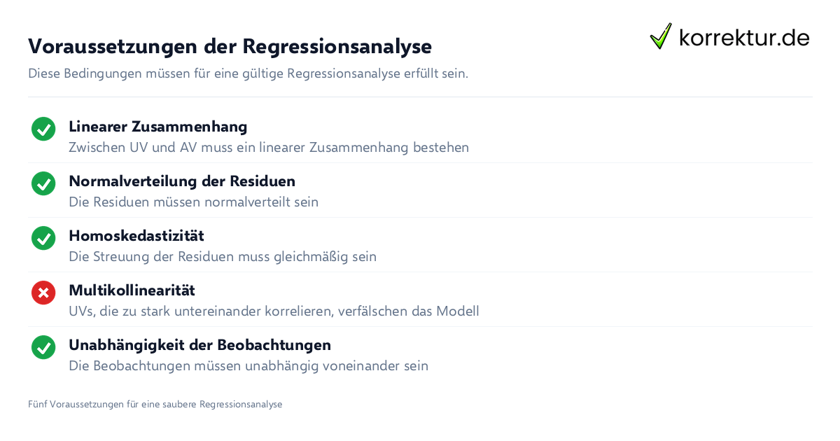 Voraussetzungen der Regressionsanalyse Regressionsanalyse einfach erklärt: Voraussetzungen prüfen