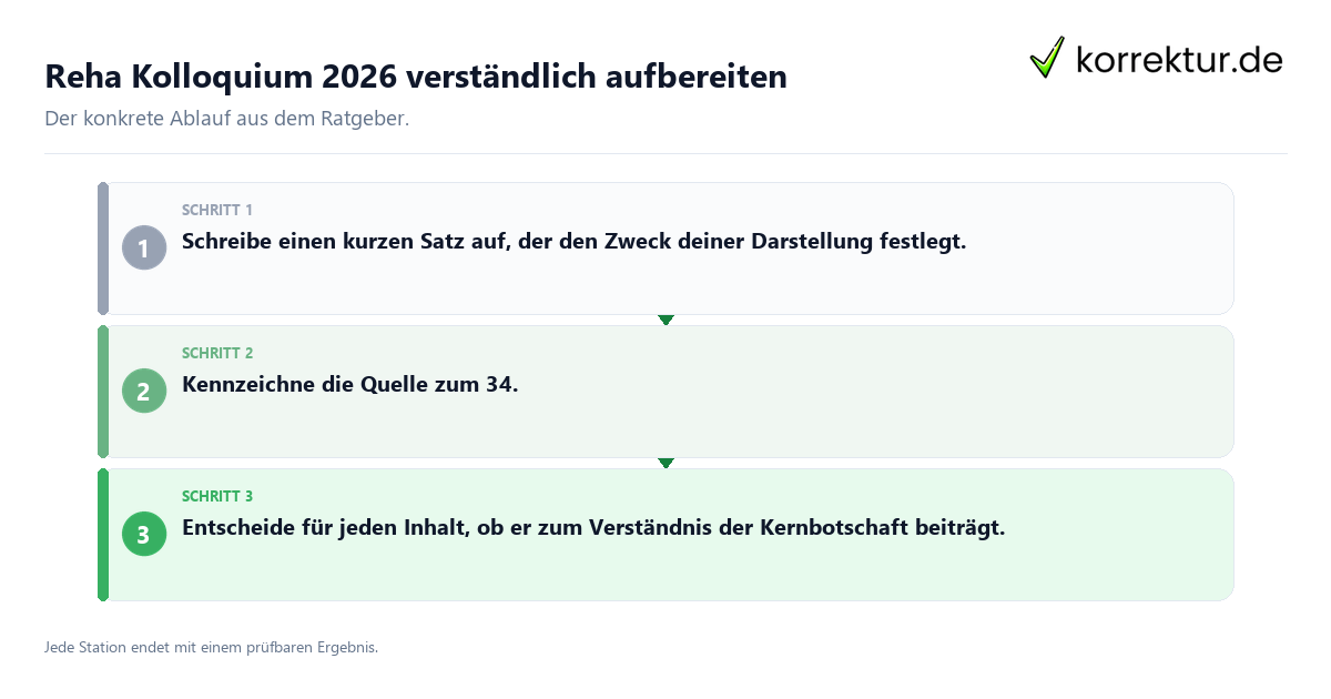 Konkrete Schritte zu Reha Kolloquium 2026 verständlich aufbereiten
