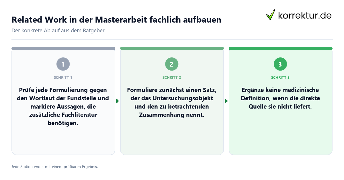 Konkrete Schritte zu Related Work in der Masterarbeit fachlich aufbauen