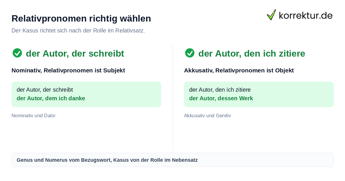 Relativpronomen richtig wählen Relativsätze und Relativpronomen verwenden: der Autor, der schreibt oder den ich zitiere