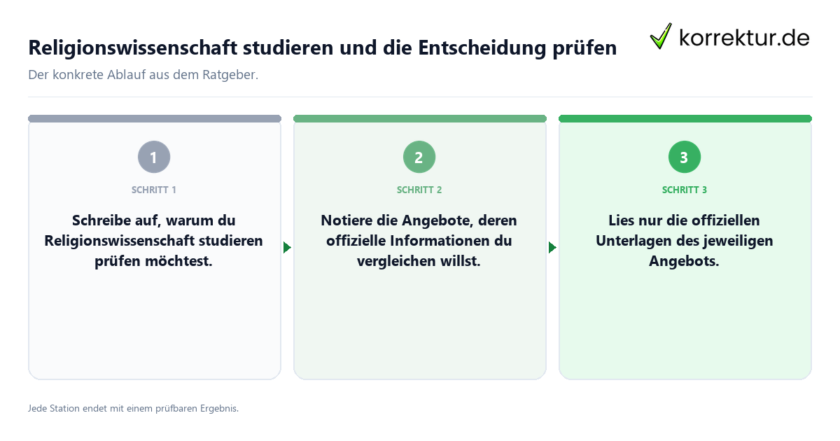 Konkrete Schritte zu Religionswissenschaft studieren und die Entscheidung prüfen