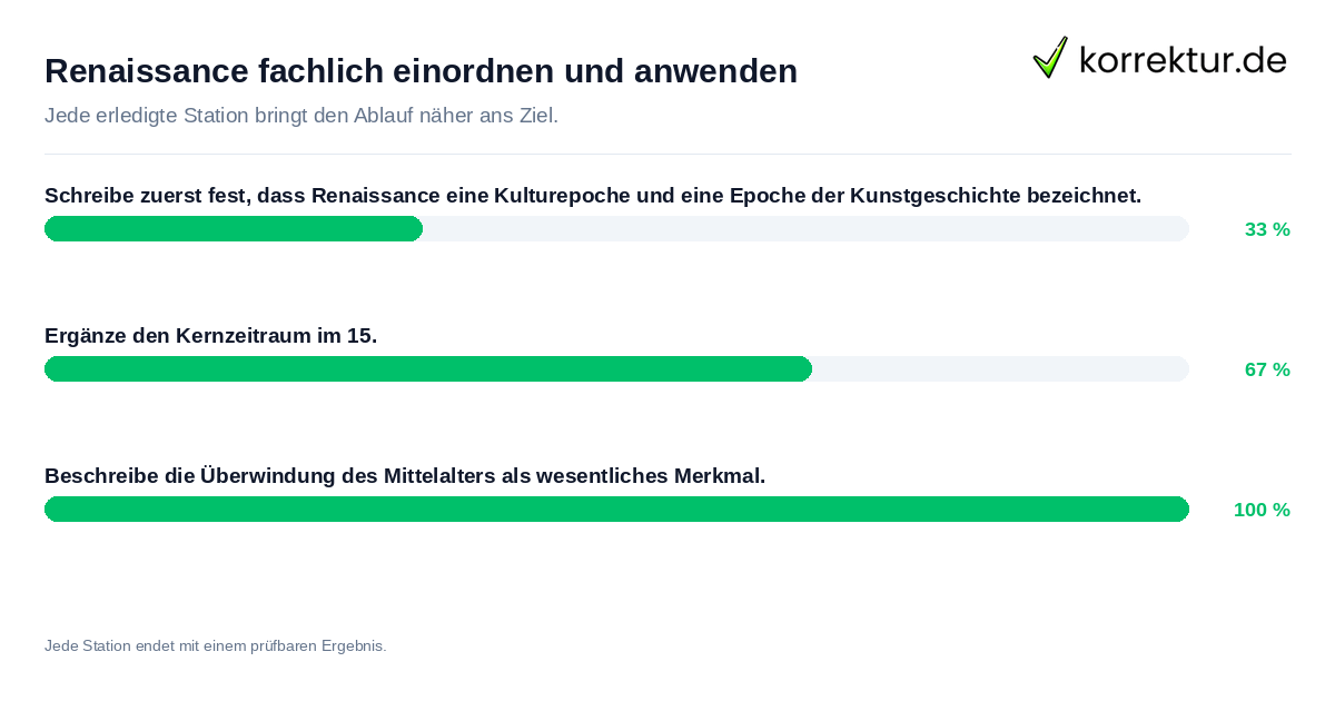 Konkrete Schritte zu Renaissance fachlich einordnen und anwenden