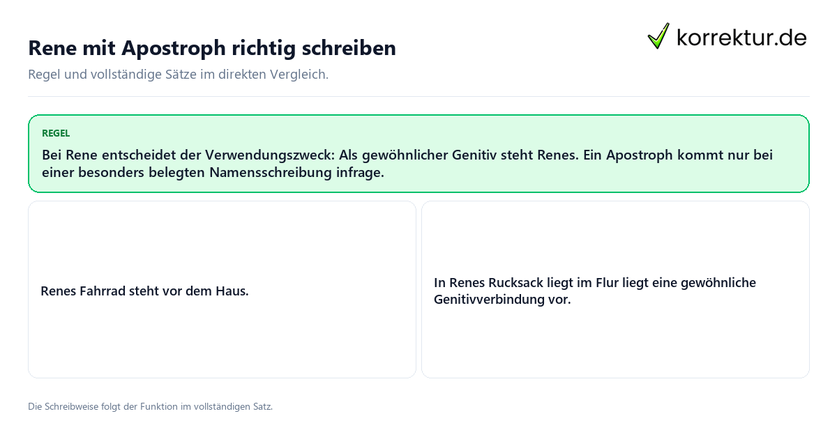 Konkrete Regel und vollständige Beispielsätze zu Rene mit Apostroph richtig schreiben