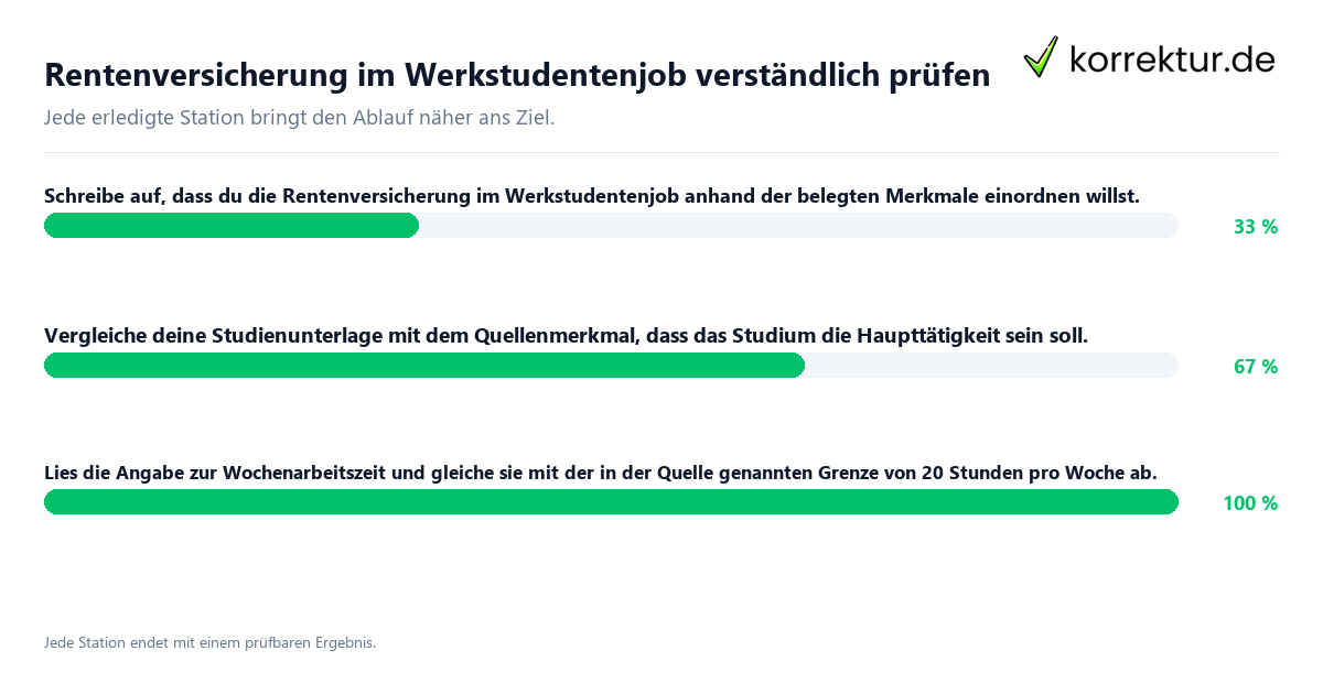 Konkrete Schritte zu Rentenversicherung im Werkstudentenjob verständlich prüfen