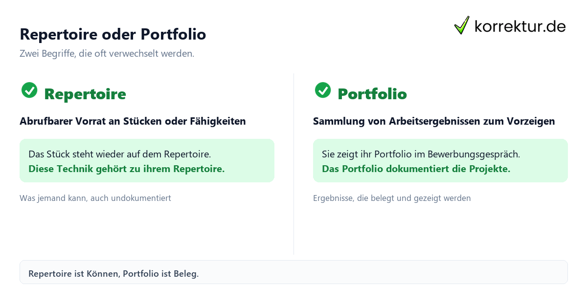 Repertoire Bedeutung