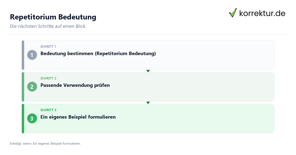 Repetitorium Bedeutung Repetitorium Bedeutung mit einem Ablauf aus Prüfung, Kontakt und Dokumentation
