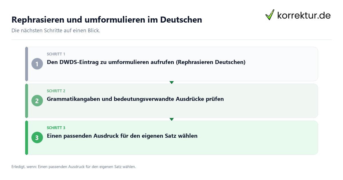 Rephrasieren und umformulieren im Deutschen mit einem Ablauf aus Prüfung, Kontakt und Dokumentation
