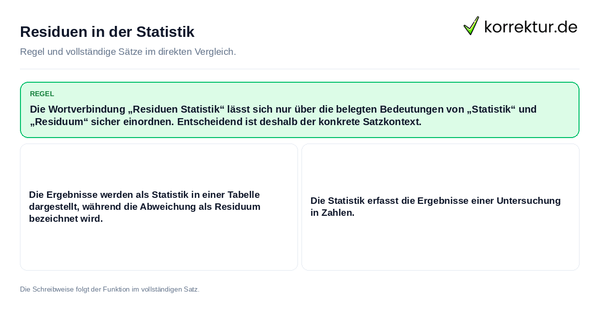 Konkrete Regel und vollständige Beispielsätze zu Residuen in der Statistik