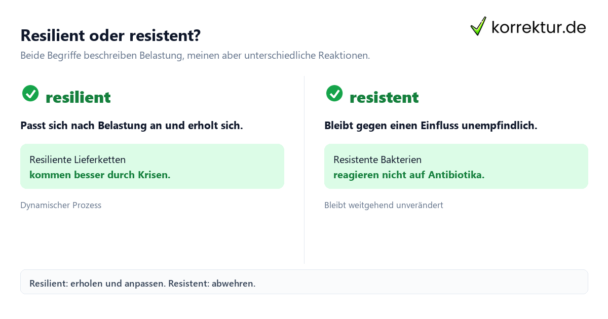 Resilient Bedeutung im Vergleich zu resistent erklärt