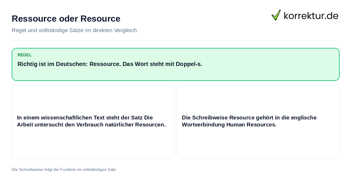 Konkrete Regel und vollständige Beispielsätze zu Ressource oder Resource