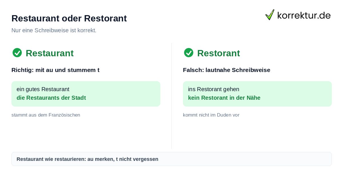 Restaurant oder Restorant richtig schreiben im Vergleich