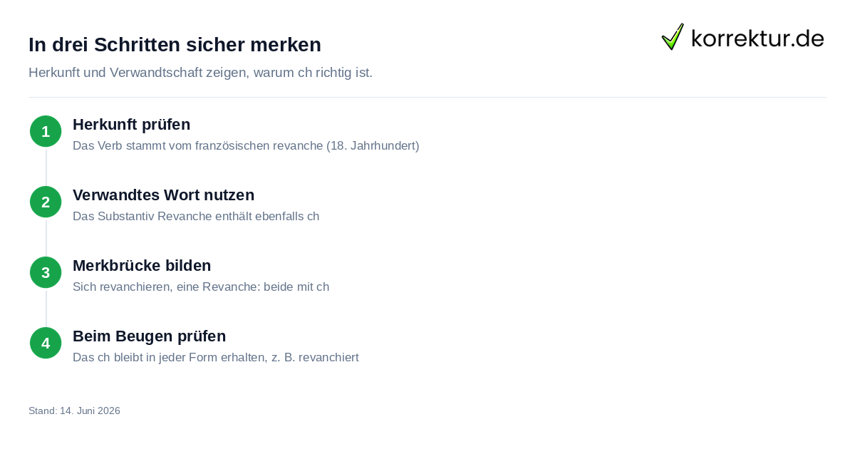 So merkst du dir die richtige Schreibweise von revanchieren
