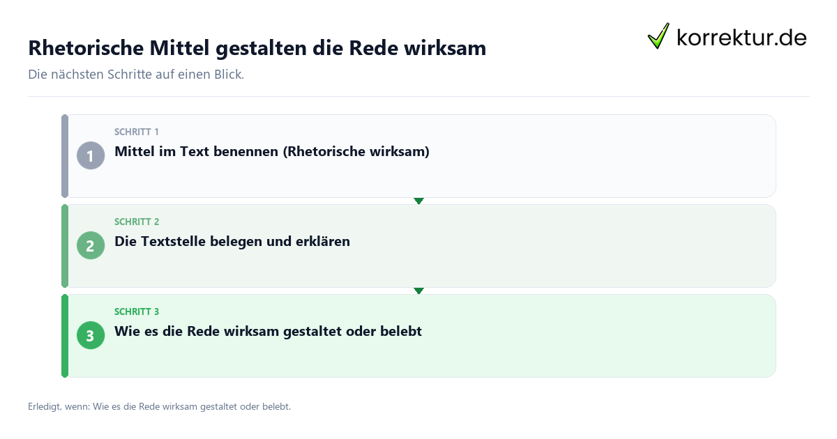 Rhetorische Mittel gestalten die Rede wirksam