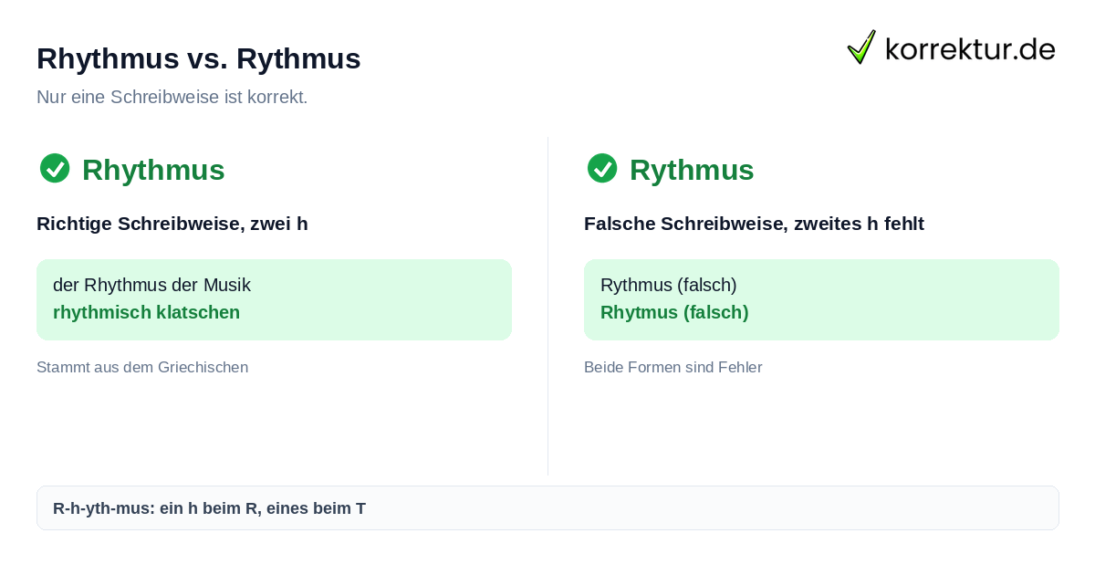 Rhythmus oder Rythmus richtig schreiben im Vergleich