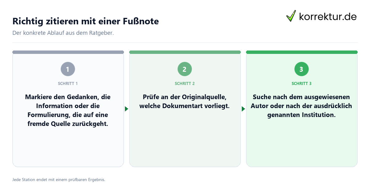 Konkrete Schritte zu Richtig zitieren mit einer Fußnote