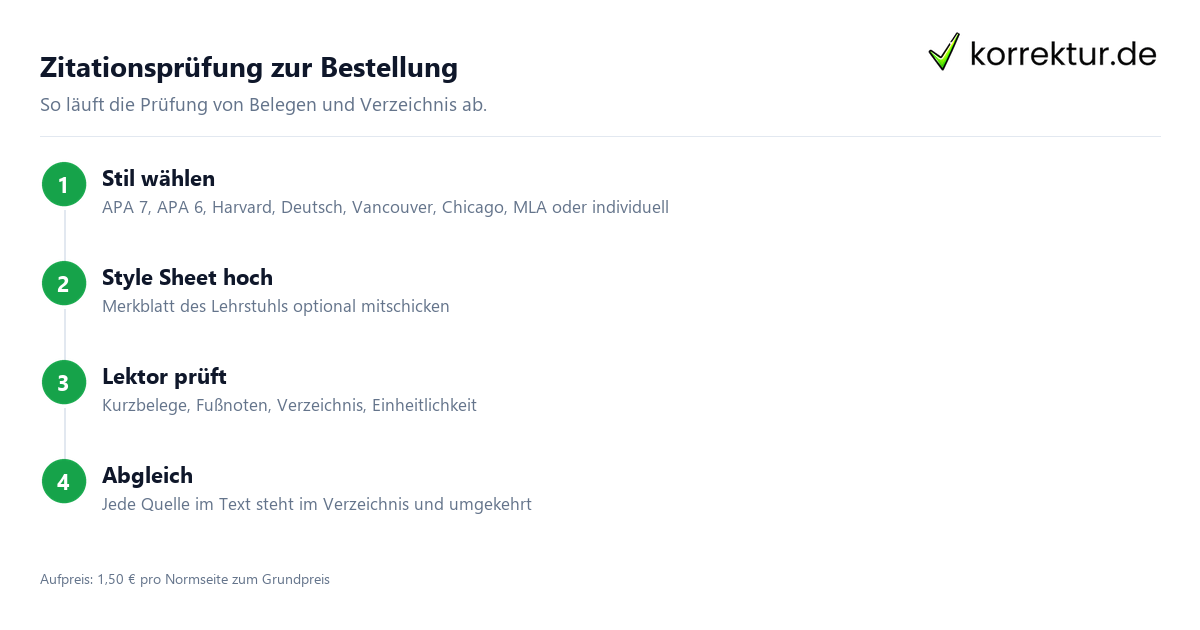 Zitationsprüfung zur Bestellung: Ablauf in vier Schritten Zitationsprüfung zur Bestellung: Ablauf in vier Schritten
