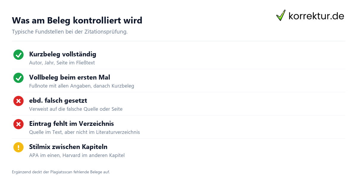 Was am Beleg kontrolliert wird: typische Fundstellen