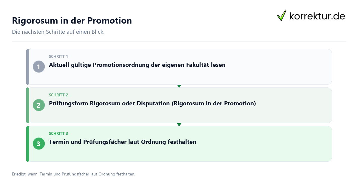 Rigorosum in der Promotion Rigorosum in der Promotion mit einem Ablauf aus Prüfung, Kontakt und Dokumentation