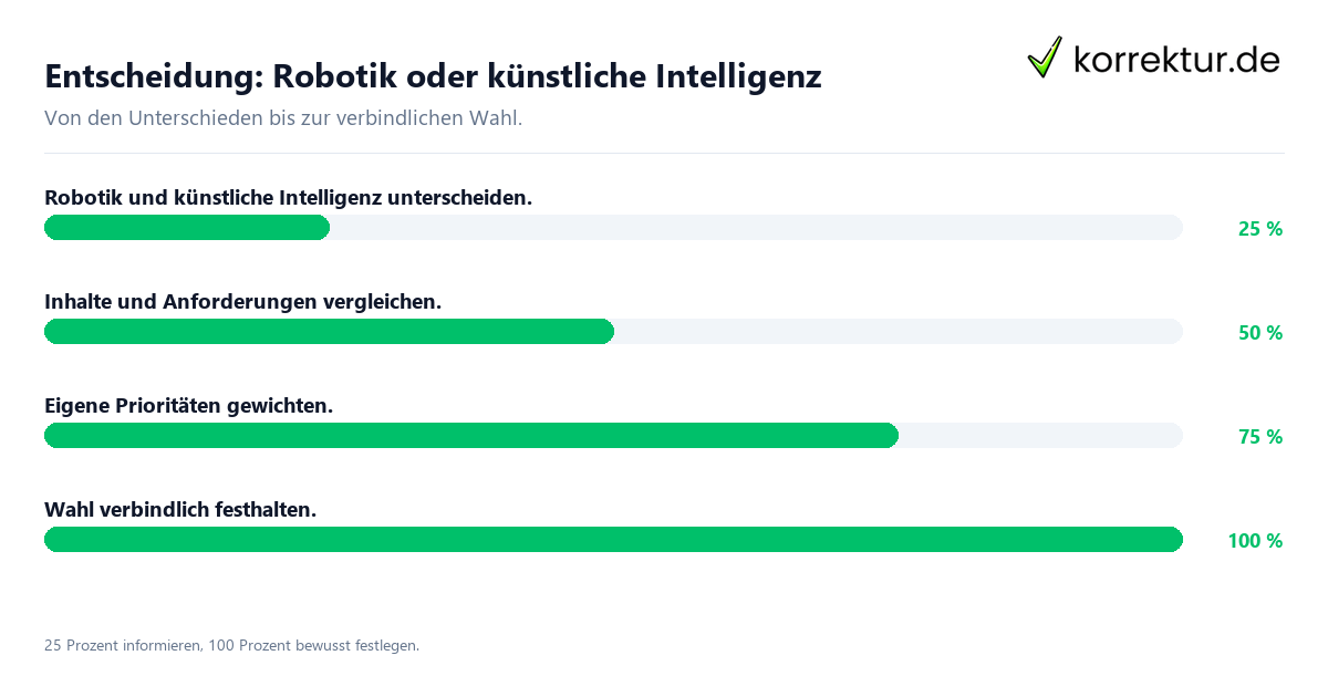 Entscheidungsweg zwischen Robotik und künstliche Intelligenz