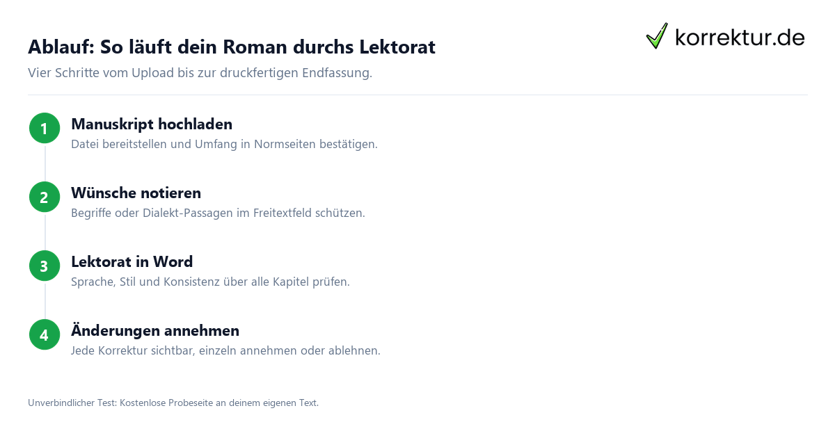Roman Lektorat Kosten: Beispielrechnung 300 Normseiten für Selfpublisher