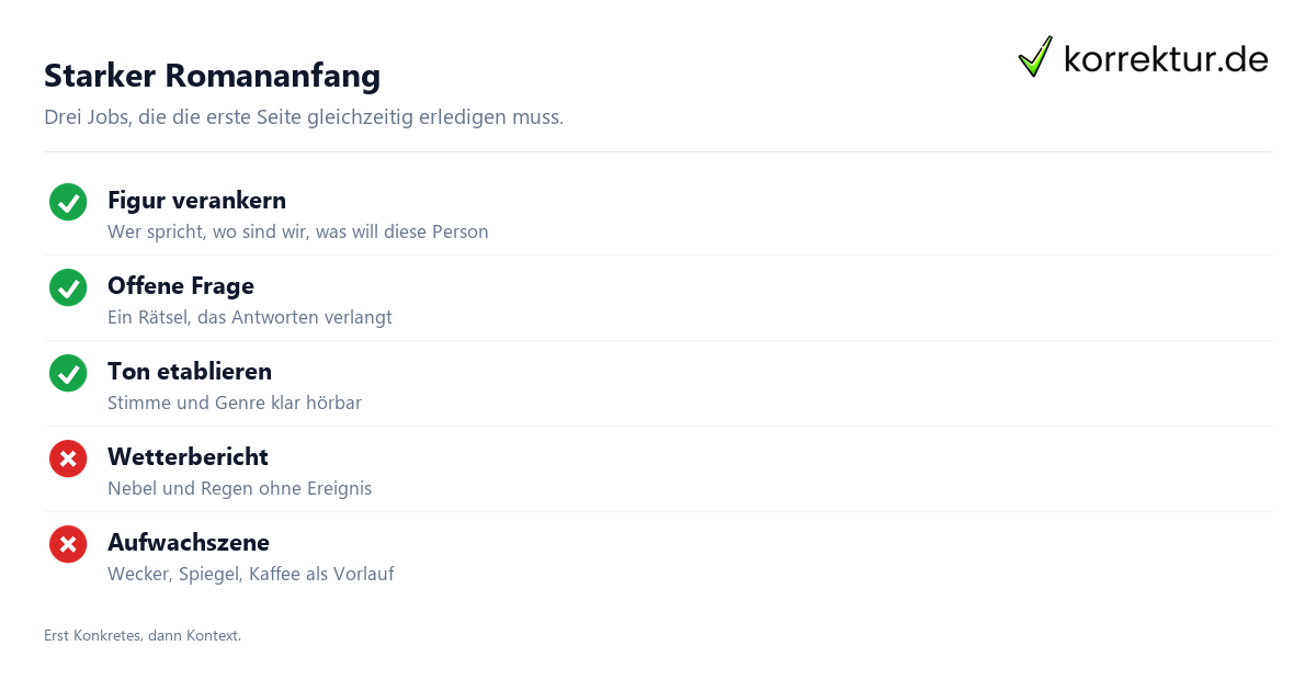 Romananfang Checkliste: was ein starker Einstieg leisten muss