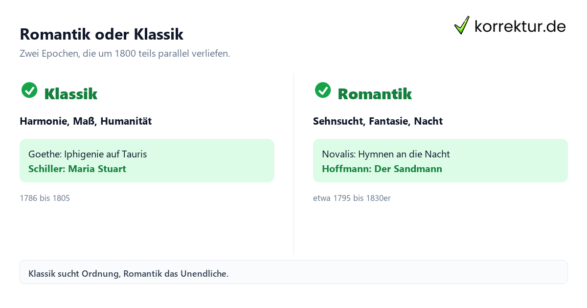 Romantik oder Klassik im Vergleich: Merkmale, Motive und Werke