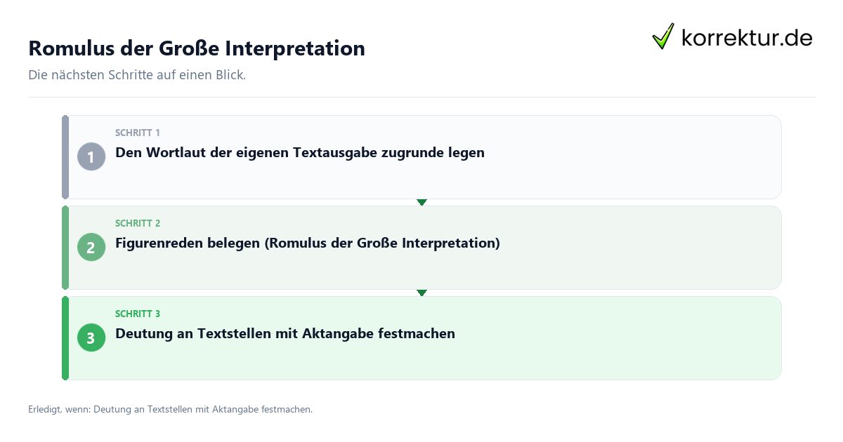Romulus der Große Interpretation Romulus der Große Interpretation mit einem Ablauf aus Prüfung, Kontakt und Dokumentation