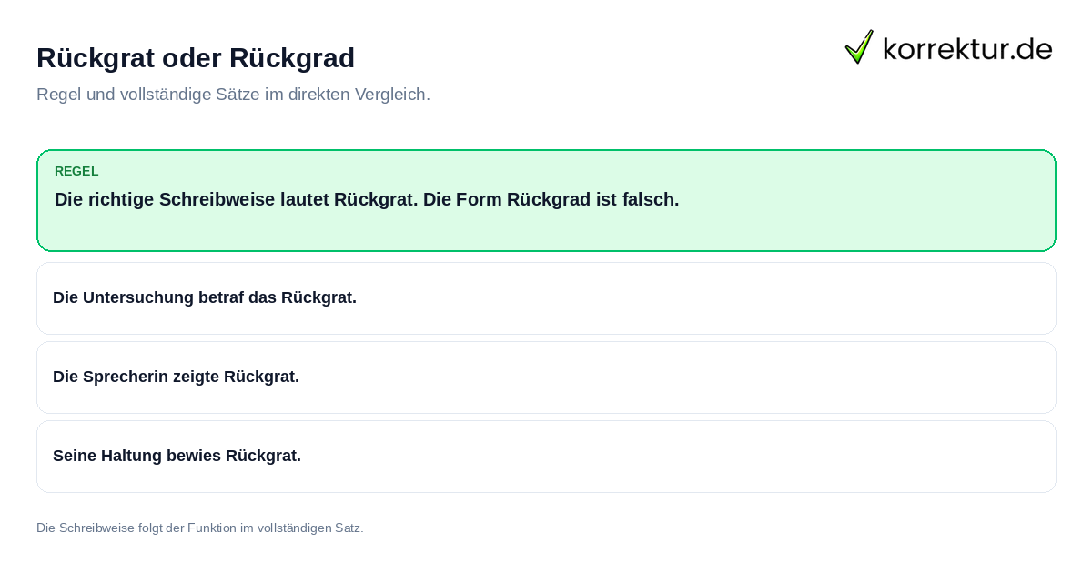 Konkrete Regel und vollständige Beispielsätze zu Rückgrat oder Rückgrad