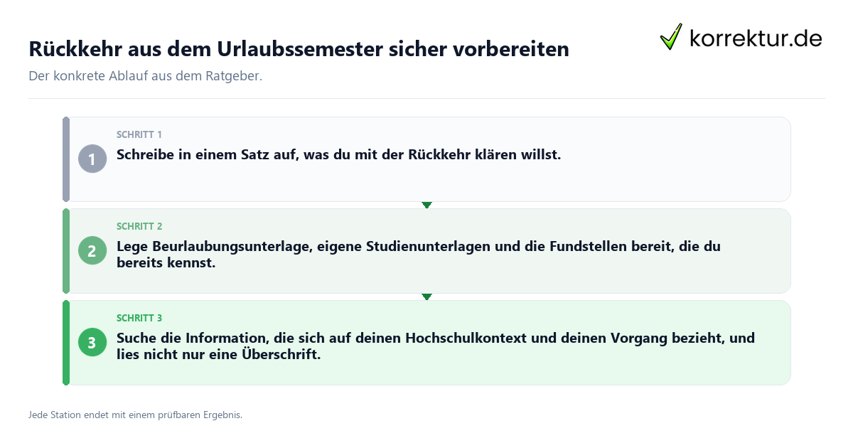 Rückkehr aus dem Urlaubssemester sicher vorbereiten Konkrete Schritte zu Rückkehr aus dem Urlaubssemester sicher vorbereiten