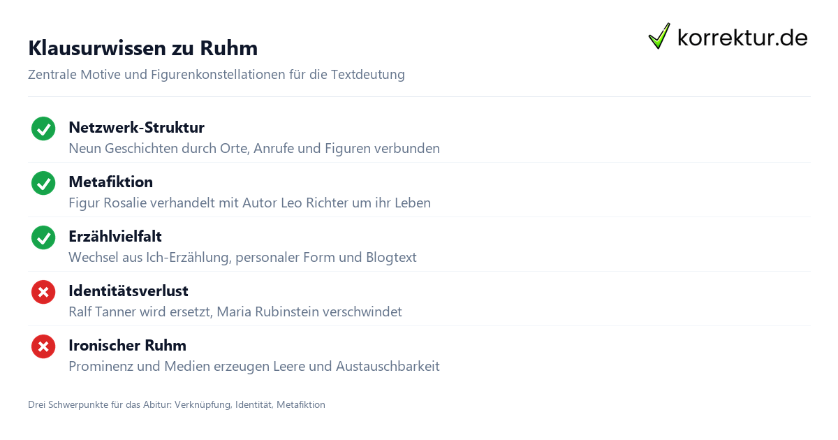 Ruhm Analyse: Wichtige Themen, Figuren und Motive für die Klausur