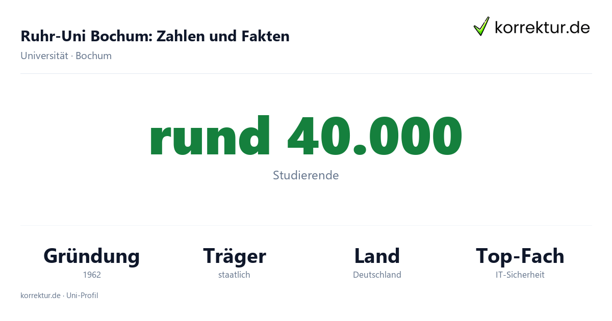 Ruhr-Uni Bochum – Zahlen und Fakten im Überblick Ruhr-Uni Bochum Fakten: Studierende, Gründung und Schwerpunkte der Ruhr-Universität