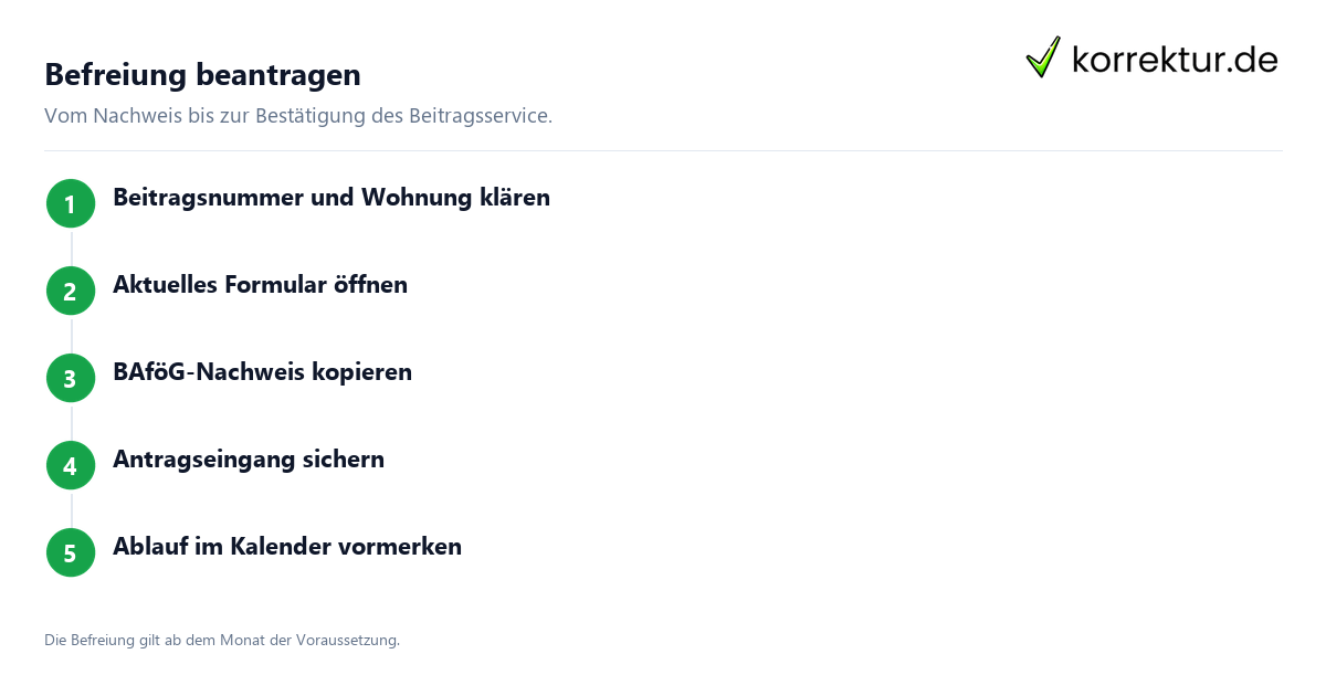 Rundfunkbeitrag Befreiung Ablauf