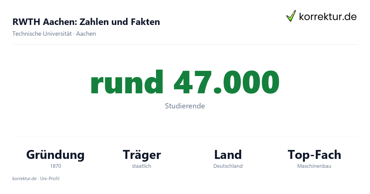 RWTH Aachen – Zahlen und Fakten im Profil RWTH Aachen Fakten: Studierende, Gründung und Schwerpunkte der Exzellenzuniversität