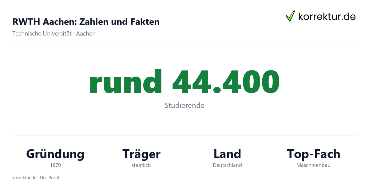 RWTH Aachen, Zahlen und Fakten im Profil RWTH Aachen Fakten: Studierende, Gründung und Schwerpunkte der Exzellenzuniversität
