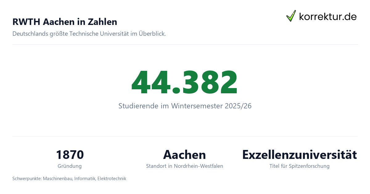 RWTH Aachen in Zahlen RWTH Aachen im Profil für dein Studium, Zahlen und Fakten