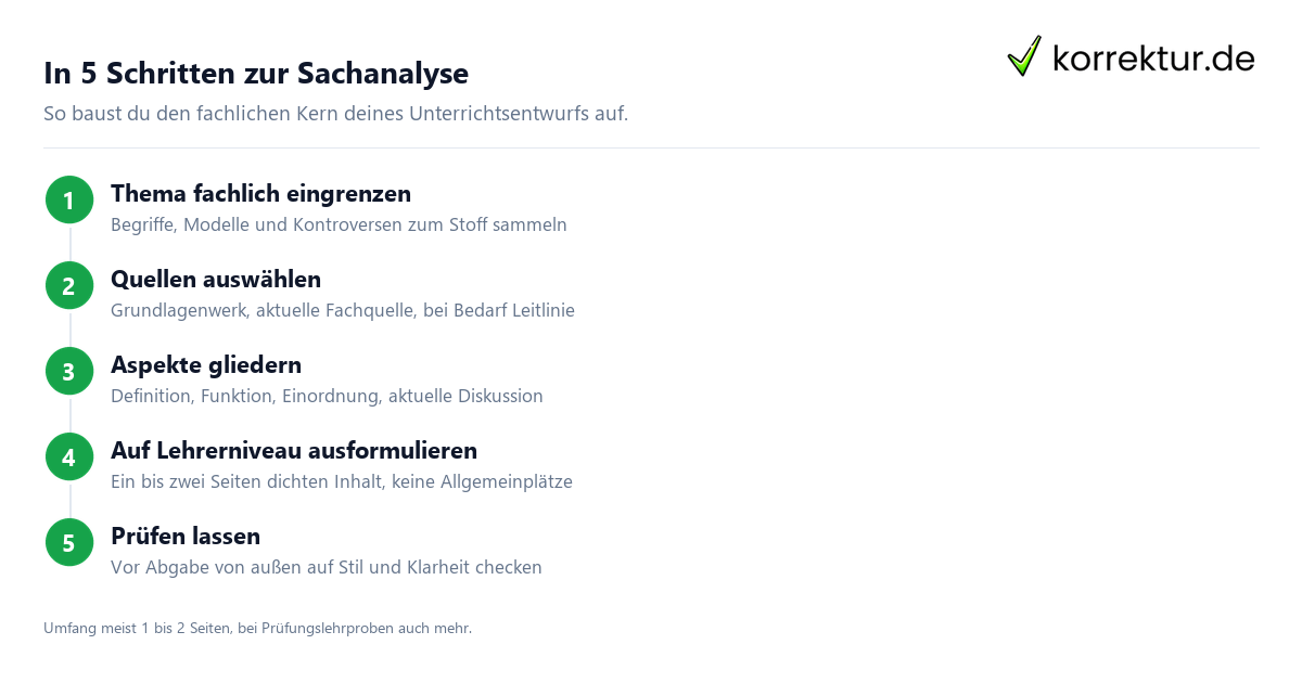 Sachanalyse schreiben: Schritt für Schritt zum fachlichen Fundament