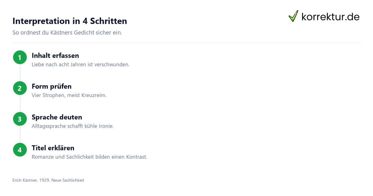 Sachliche Romanze Interpretation Schritt für Schritt