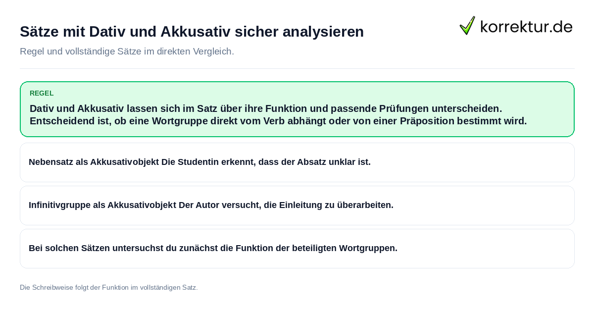 Sätze mit Dativ und Akkusativ sicher analysieren Konkrete Regel und vollständige Beispielsätze zu Sätze mit Dativ und Akkusativ sicher analysieren