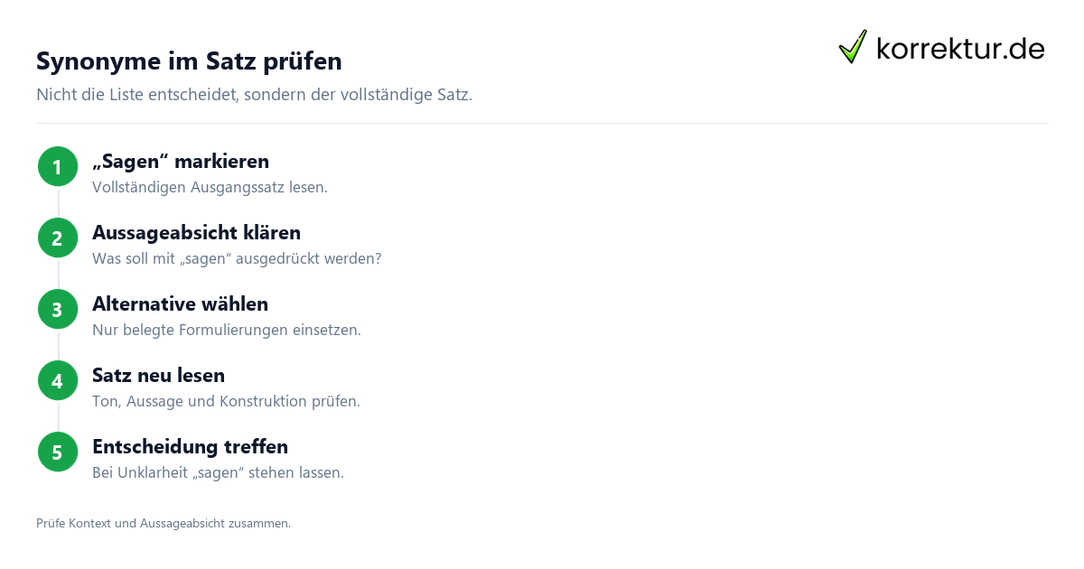 Synonyme im Satz prüfen Welche Synonyme für „sagen“ passen wirklich? Schrittfolge zur Satzprüfung