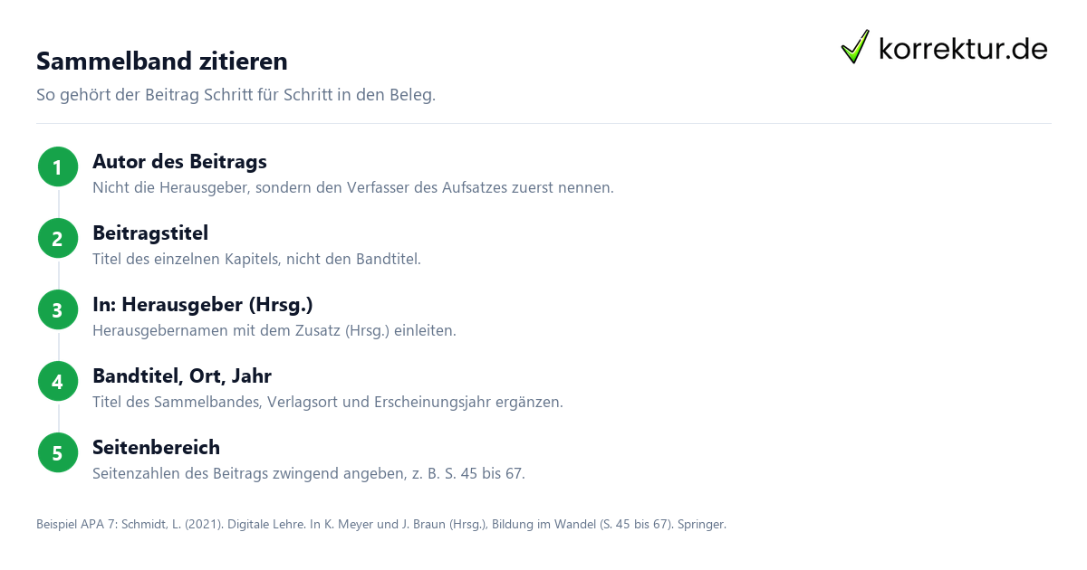 Sammelband zitieren: Aufbau des Belegs aus Beitragsautor, In, Herausgeber und Seiten