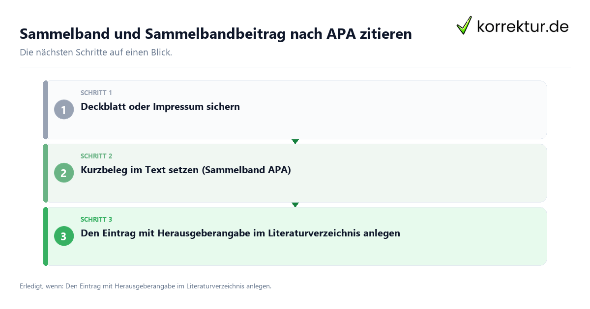 Sammelband und Sammelbandbeitrag nach APA zitieren Sammelband und Sammelbandbeitrag nach APA zitieren