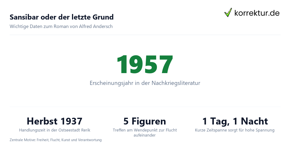 Sansibar oder der letzte Grund Sansibar oder der letzte Grund: Eckdaten und Fakten zum Roman