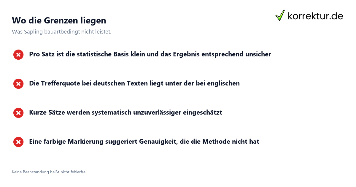Sapling AI Detector im Test für akademische Texte: Grenzen im Überblick