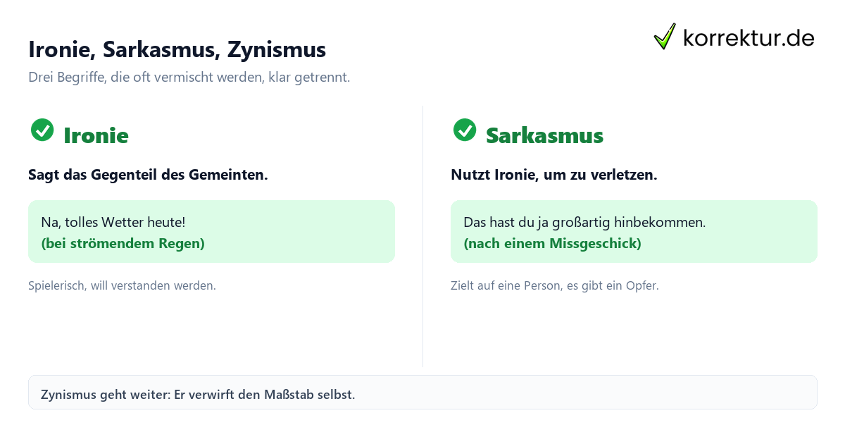 Sarkastisch Bedeutung: Ironie, Sarkasmus und Zynismus im Vergleich