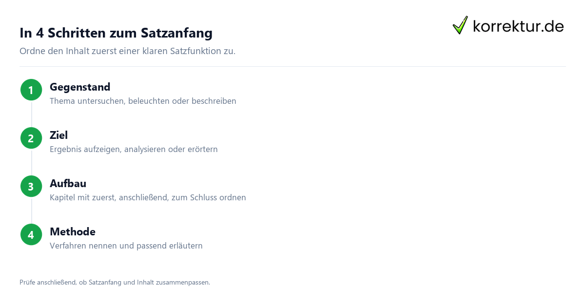In 4 Schritten zum Satzanfang Satzanfänge für die Bachelorarbeit sicher einsetzen: Satzfunktion bestimmen
