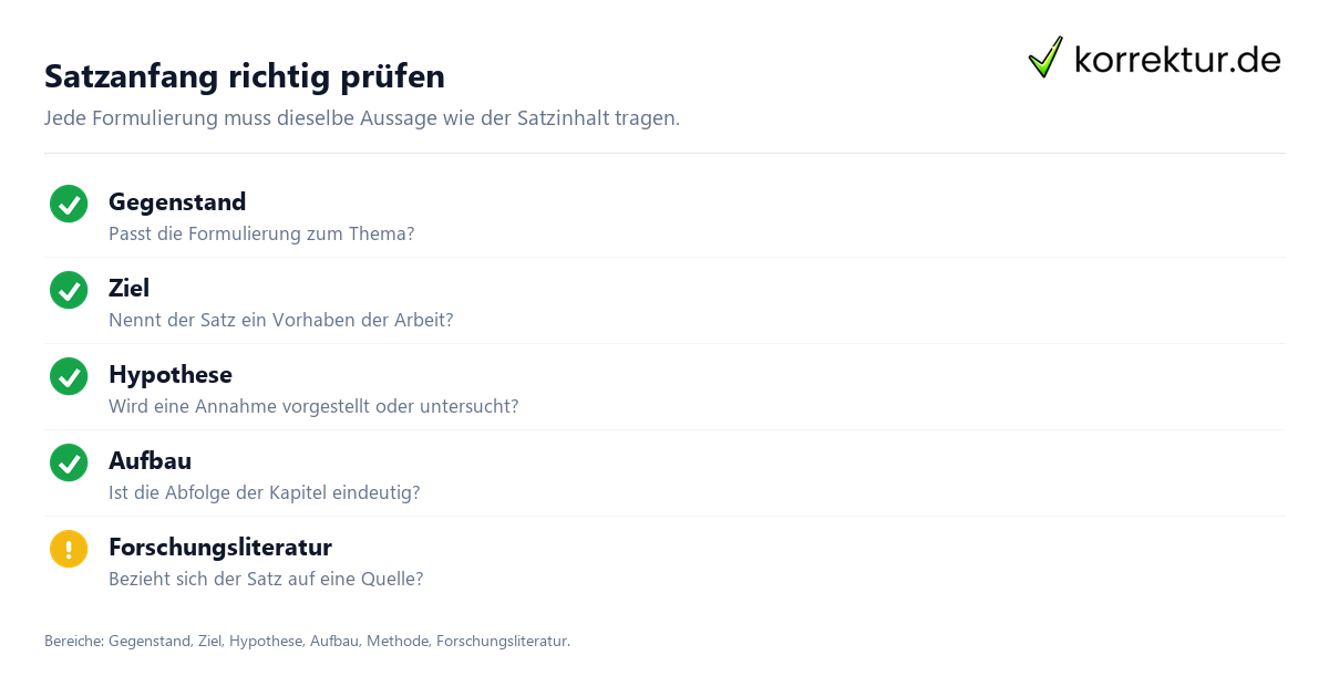 Satzanfang richtig prüfen Satzanfänge für die Bachelorarbeit sicher einsetzen: Prüfliste