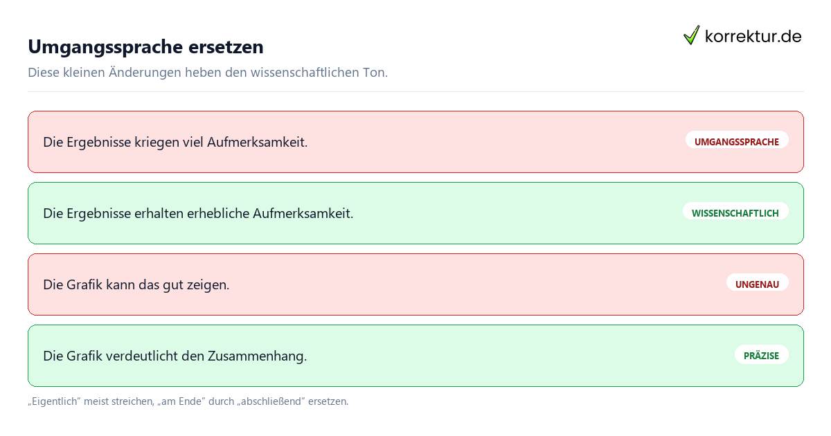 Formulierungen – umgangssprachlich vs. akademisch Wissenschaftliche Formulierungen: umgangssprachlich vorher, akademisch nachher