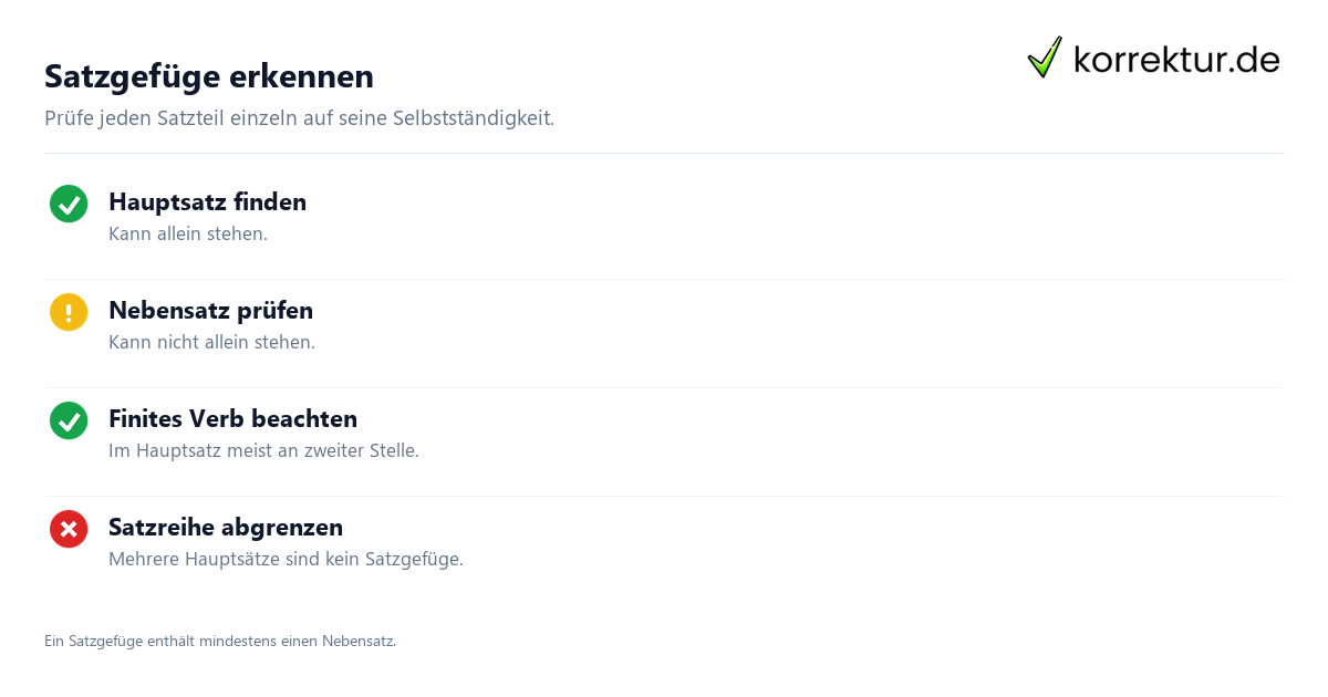 Satzgefüge erkennen Satzgefüge verständlich erkennen und analysieren mit Hauptsatz und Nebensatz
