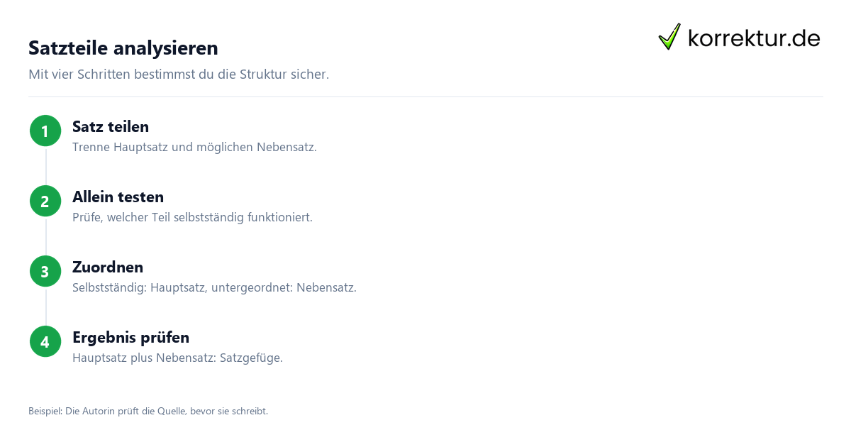 Satzteile analysieren Satzgefüge verständlich erkennen und analysieren Schritt für Schritt